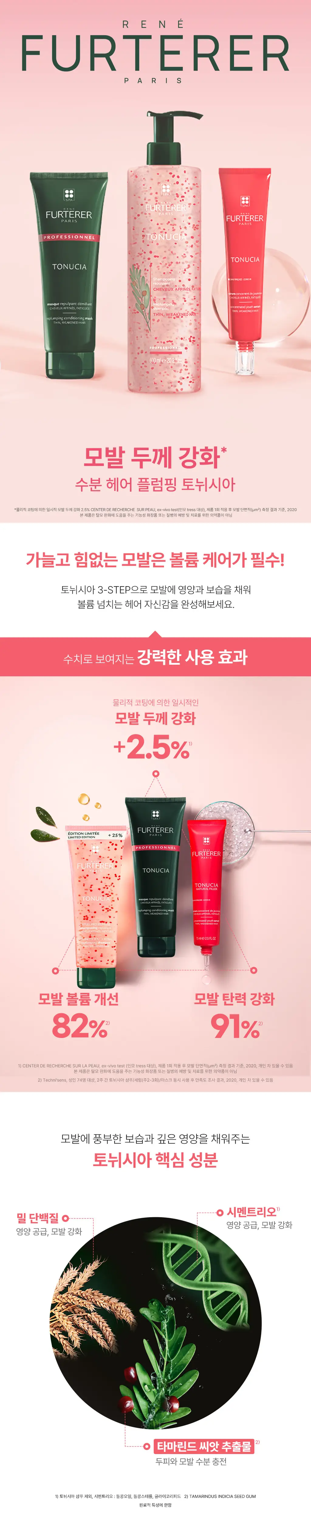 [모발 볼륨 케어] 르네휘테르 토뉘시아 수분 볼륨 플럼핑 샴푸 250ml 상세페이지 2